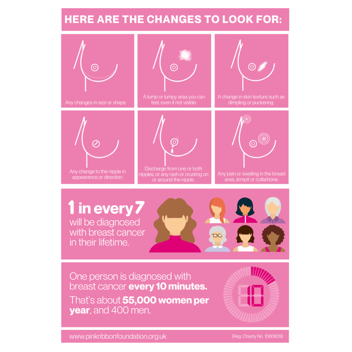 Pink informational poster about breast cancer awareness with illustrations and text.