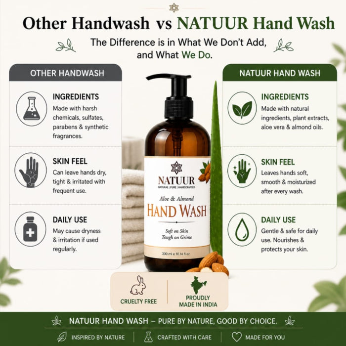 Natuur Hand Wash Aloe Almond