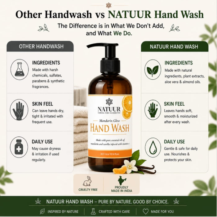 Natuur Hand Wash: Aloe, Vanilla & Mandarin