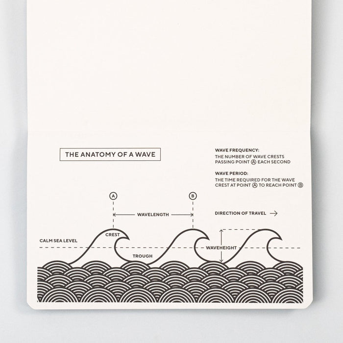 Blackwing Volume 840 Clutch Notebook inforgraphic, the anatomy of a wave.
