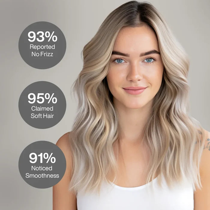 GK Hair Cashmere Hair Cream claims by a blonde model: 93% reported no frizz, 95% claimed soft hair, 91% noticed smoothness