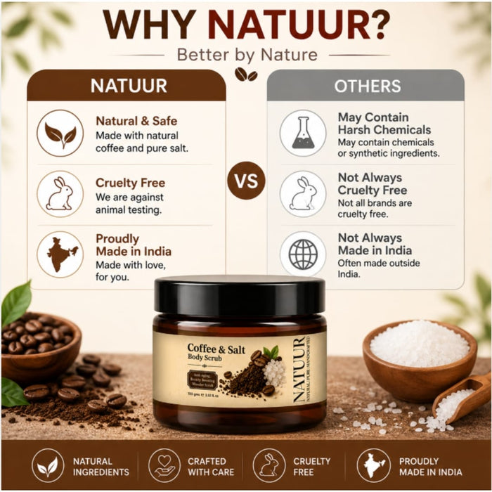Coffee Body Polish | Coffee | Himalayan Salt | Exfoliate |  Smooth | Glow