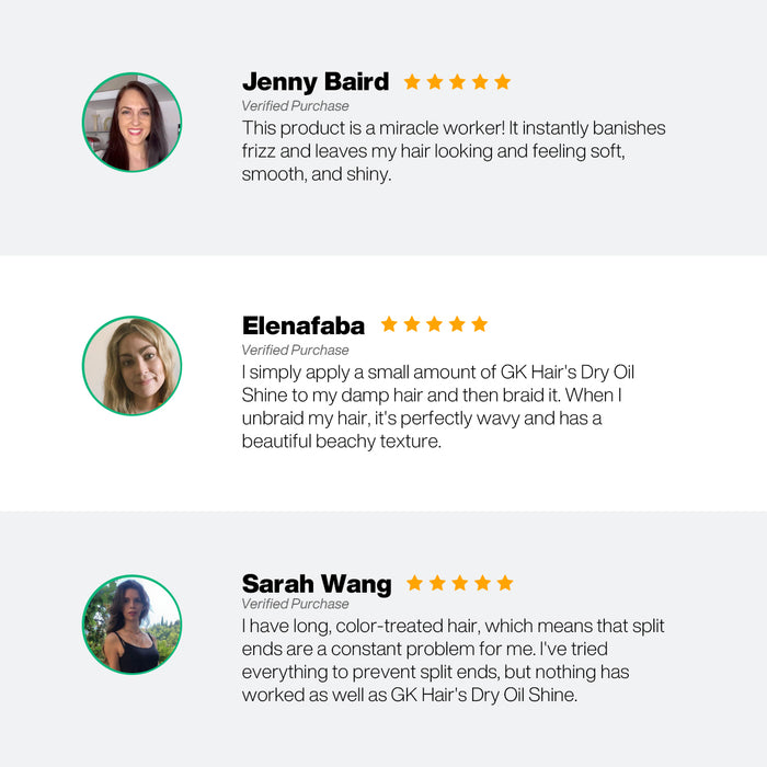 Three five-star verified Dry Oil Shine Spray reviews from Jenny Baird, Elenafaba and Sarah Wang: less frizz, beachy waves, fewer split ends