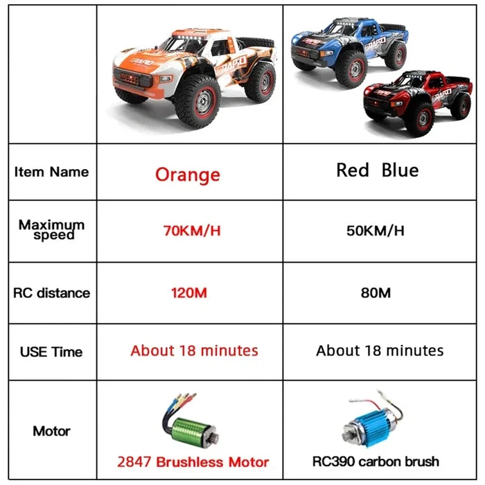 High-Speed JJRC Q130 1:12 4WD RC Drift Monster Truck - 70 KM/H Fun