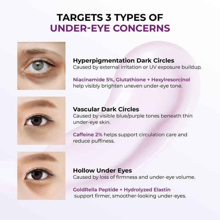 Jumiso Niacinamide 5+ Dark Circle Correcting Eye Cream 15ml كريم جوميسو نياسيناميد 5+ لتصحيح الهالات السوداء حول العينين - Princess Cosmetics Qatar
