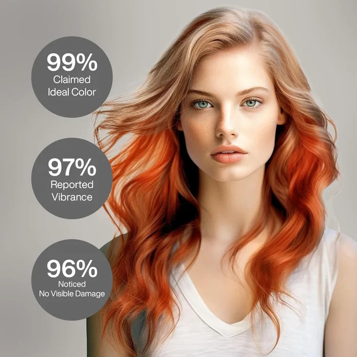 Woman with vibrant copper hair beside claims: 99% Claimed Ideal Color, 97% Reported Vibrance, 96% Noticed No Visible Damage