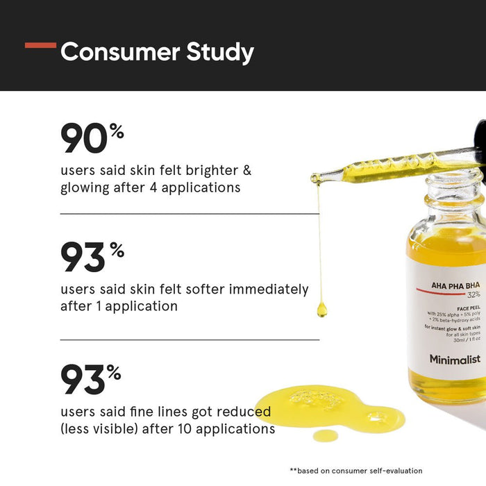 Minimalist AHA 25% + PHA 5% + BHA 2% Face Peel 30ml - Beauty Tribe