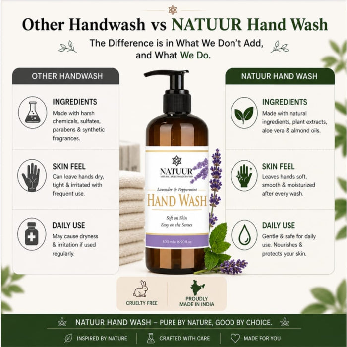 REFRESH | Anti-Bacterial | Hand Wash Macrocarpal | Peppermint | Lavender | Aloe Vera | Clean | Refreshes | Protect