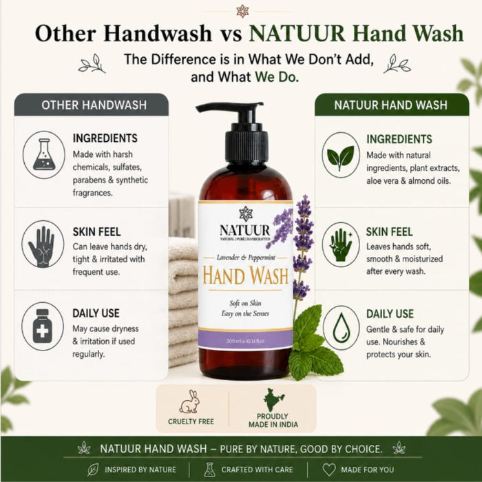 REFRESH | Anti-Bacterial | Hand Wash Macrocarpal | Peppermint | Lavender | Aloe Vera | Clean | Refreshes | Protect